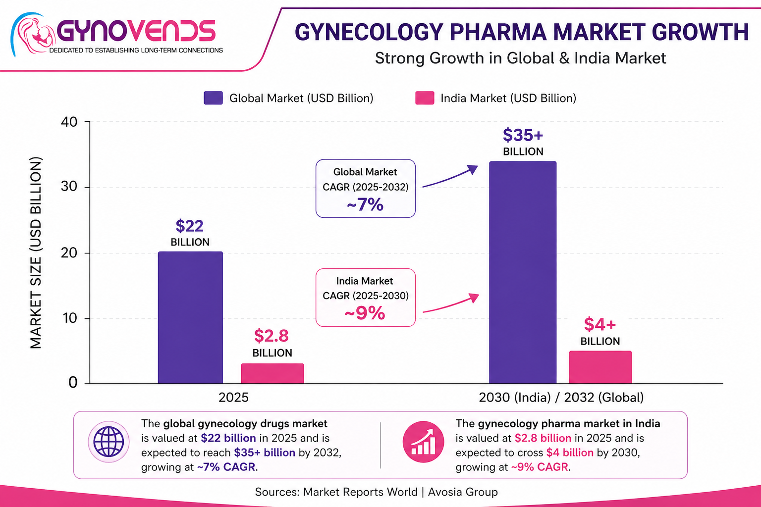 Market Opportunities in the Gynecology Segment by 2030 in india, Third Party Gynae Medicine Manufacturing Company in India